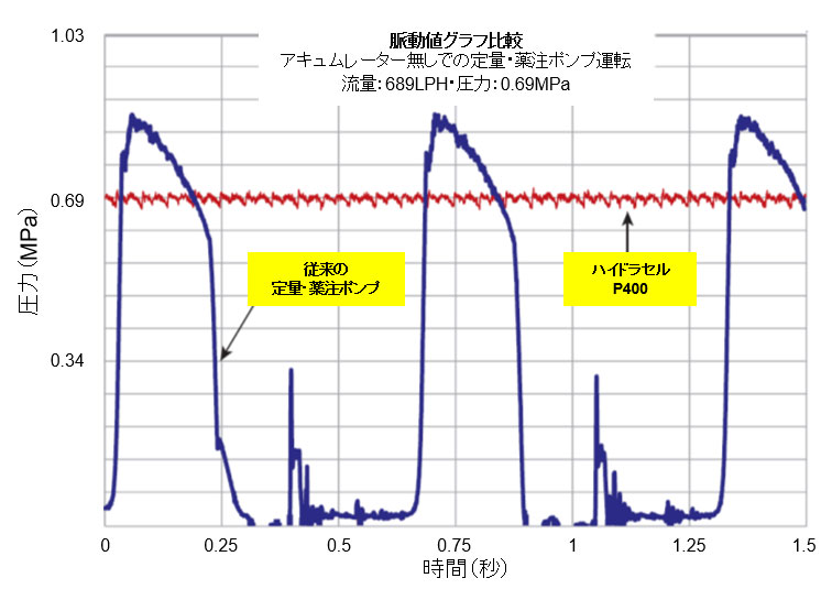 脈動 グラフ