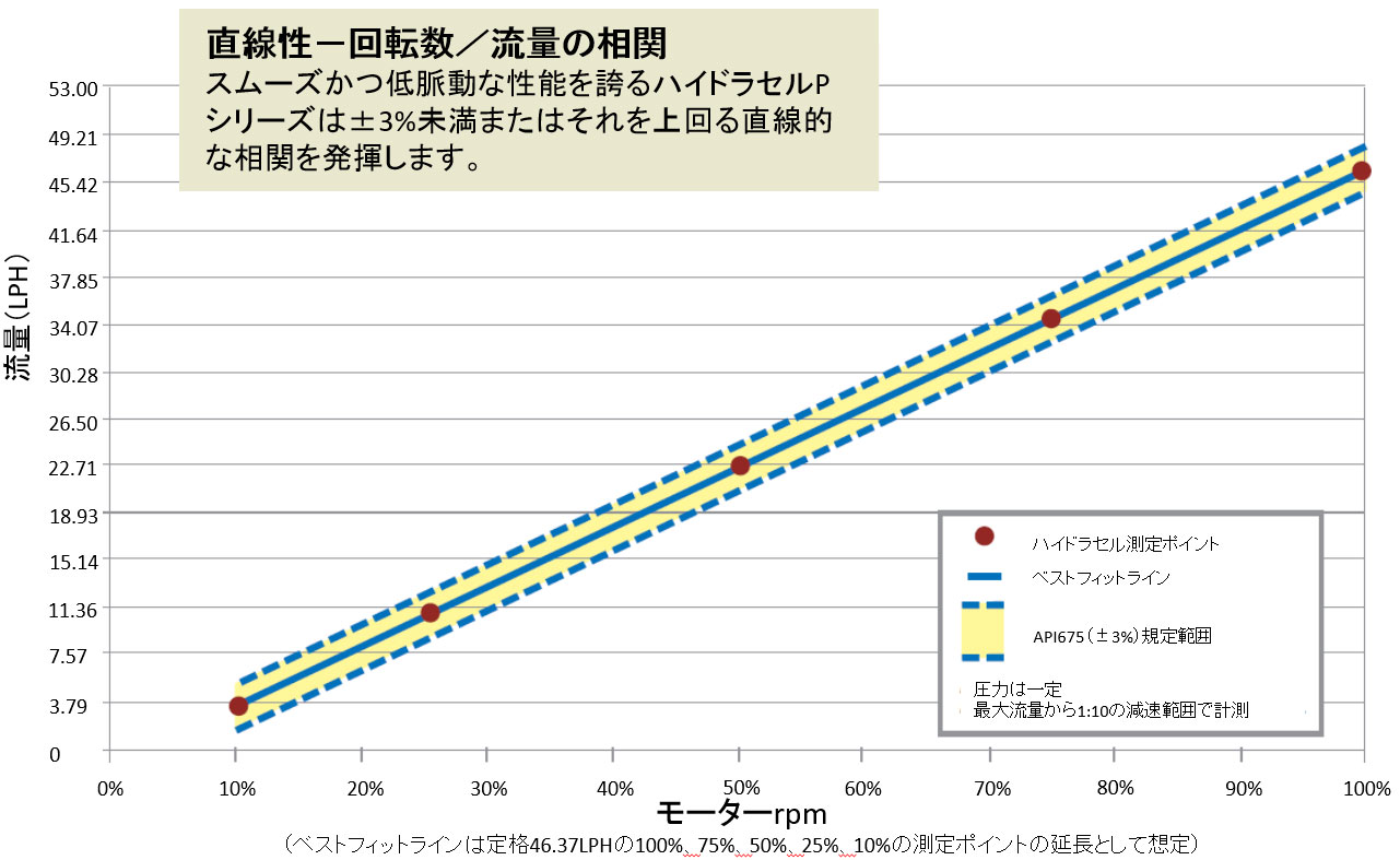 相関 グラフ