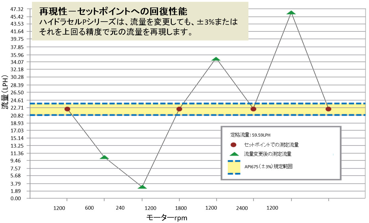 再現性 グラフ