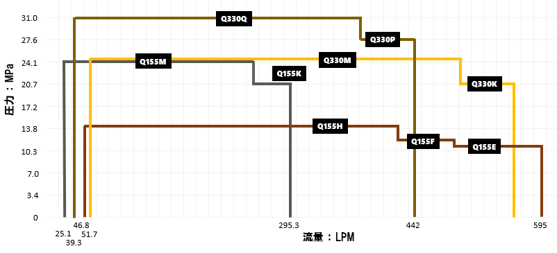 Q_series_overview