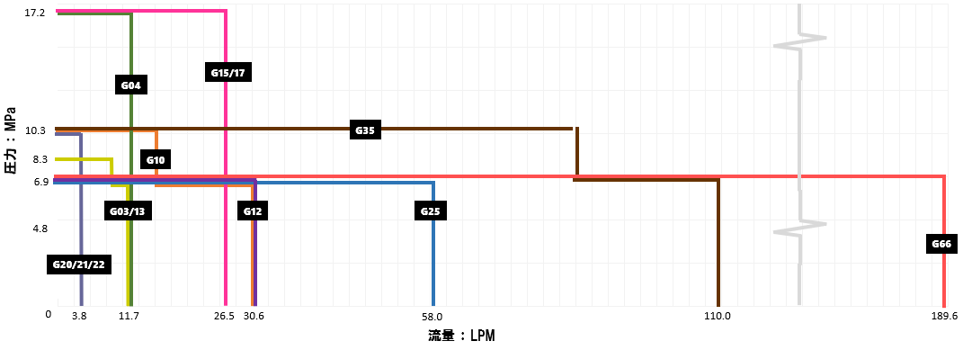 G_series_overview